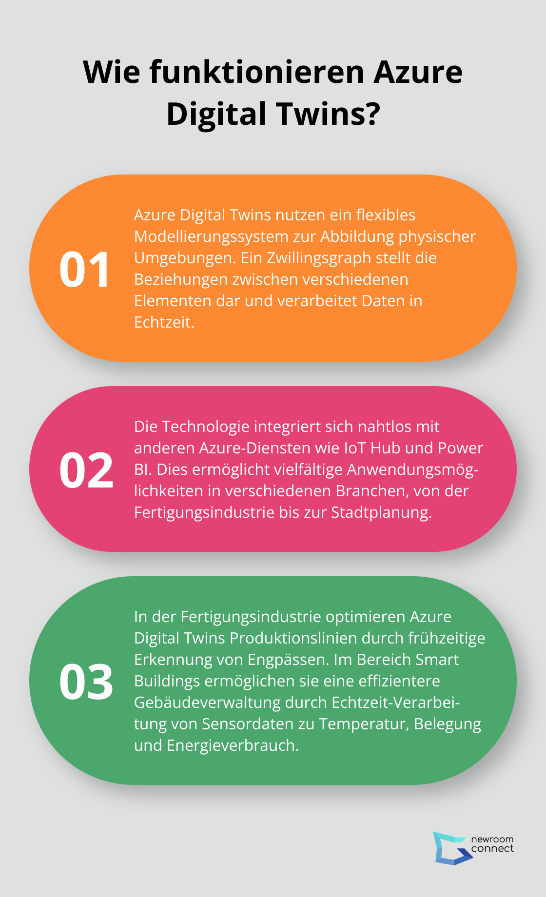 Fact - Wie funktionieren Azure Digital Twins?