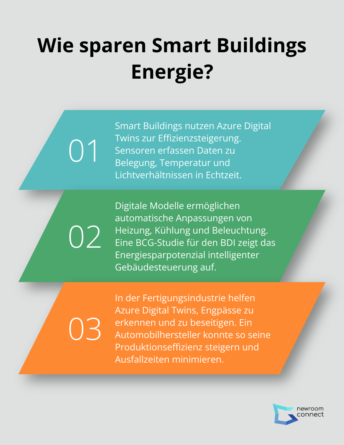 Fact - Wie sparen Smart Buildings Energie?