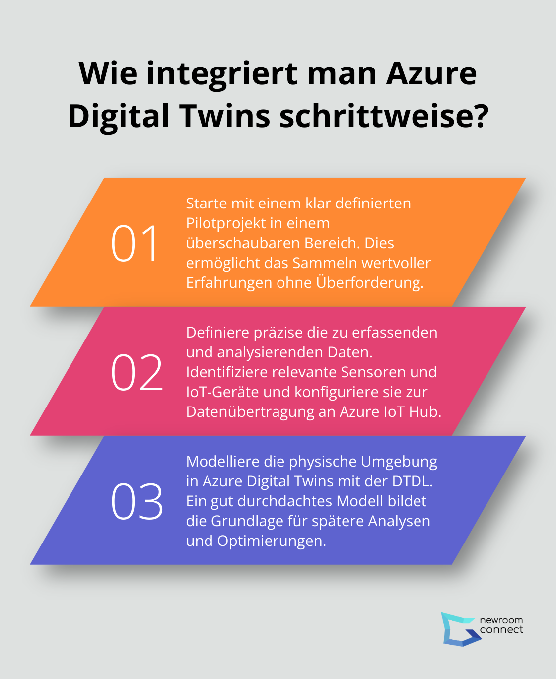 Fact - Wie integriert man Azure Digital Twins schrittweise?