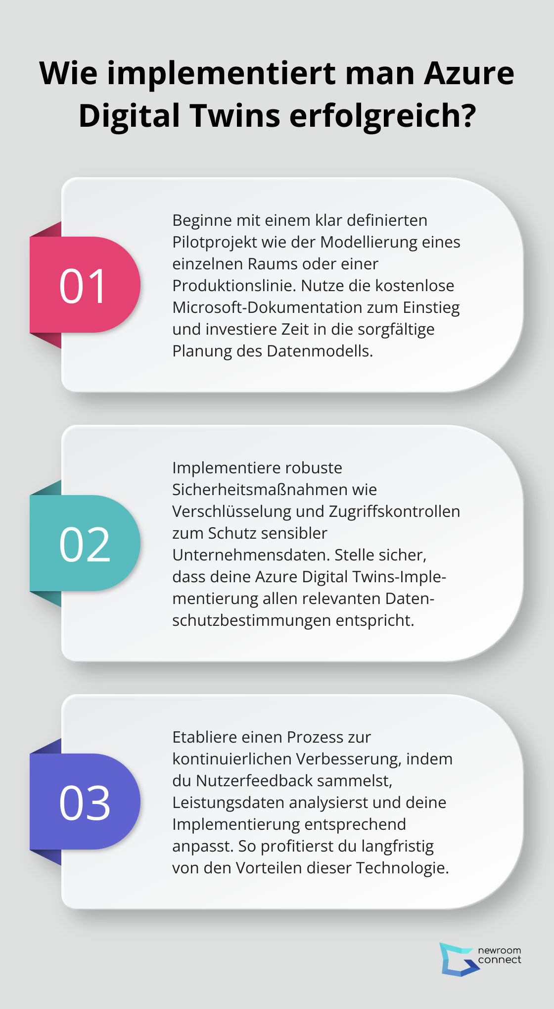 Fact - Wie implementiert man Azure Digital Twins erfolgreich?