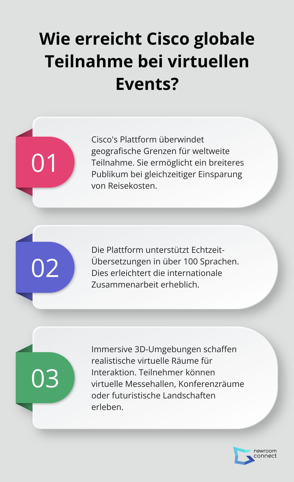 Fact - Wie erreicht Cisco globale Teilnahme bei virtuellen Events?