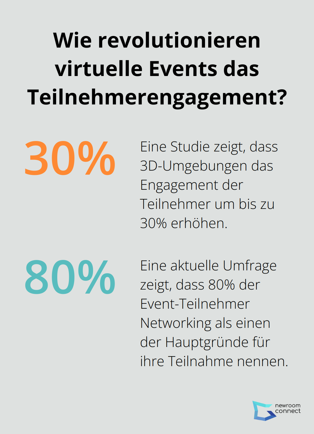 Fact - Wie revolutionieren virtuelle Events das Teilnehmerengagement?
