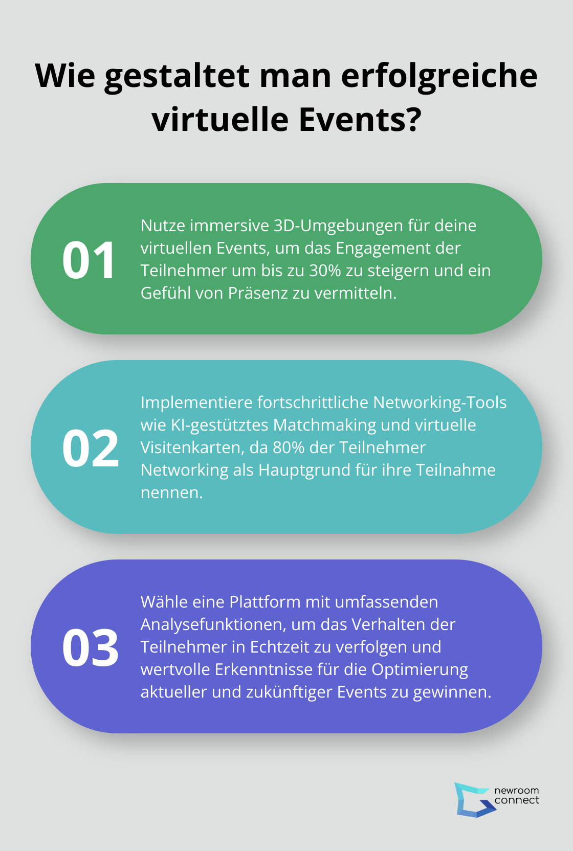 Fact - Wie gestaltet man erfolgreiche virtuelle Events?