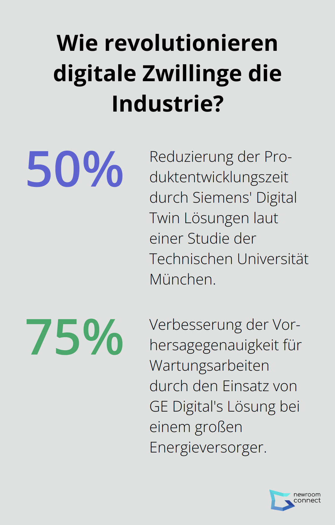 Fact - Wie revolutionieren digitale Zwillinge die Industrie?