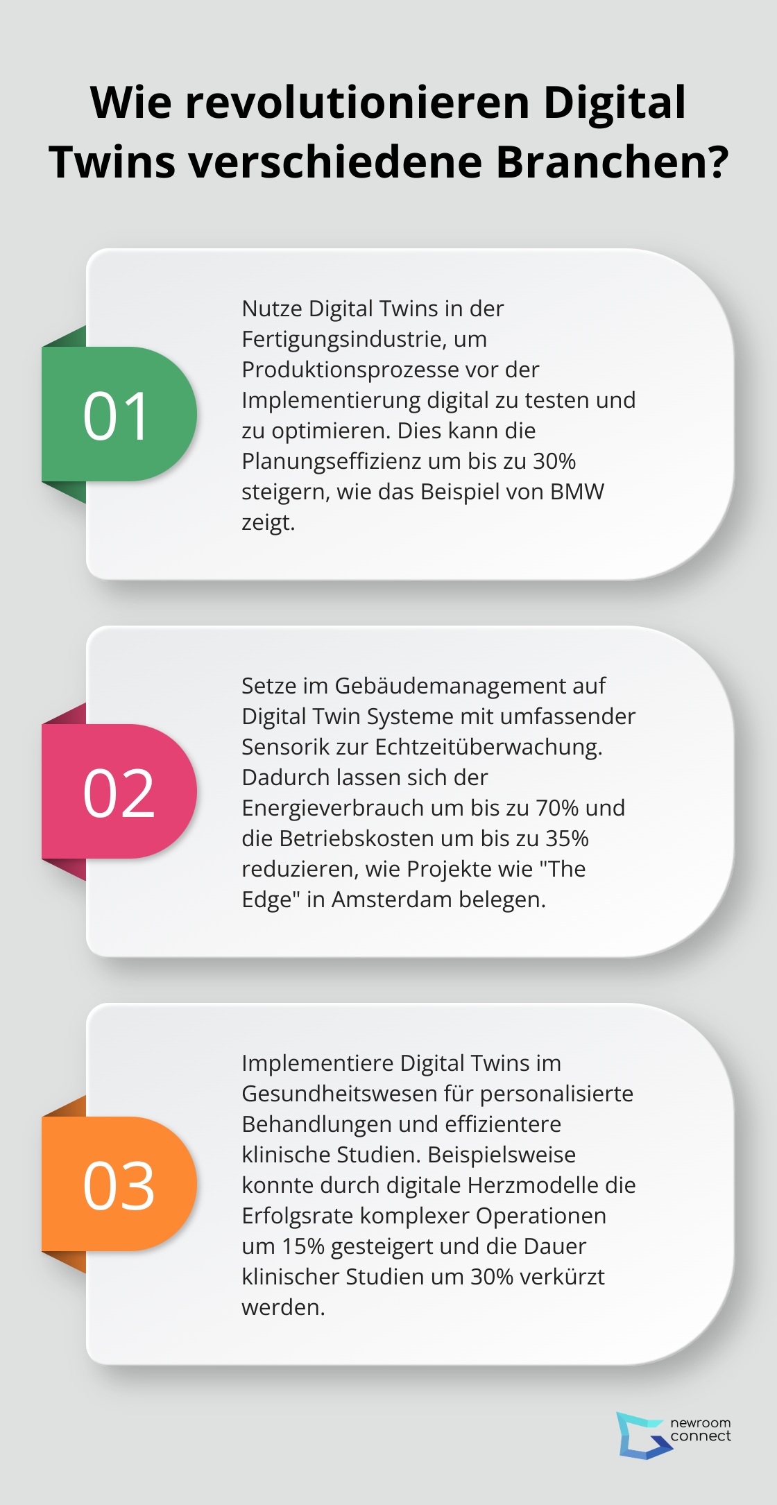Fact - Wie revolutionieren Digital Twins verschiedene Branchen?