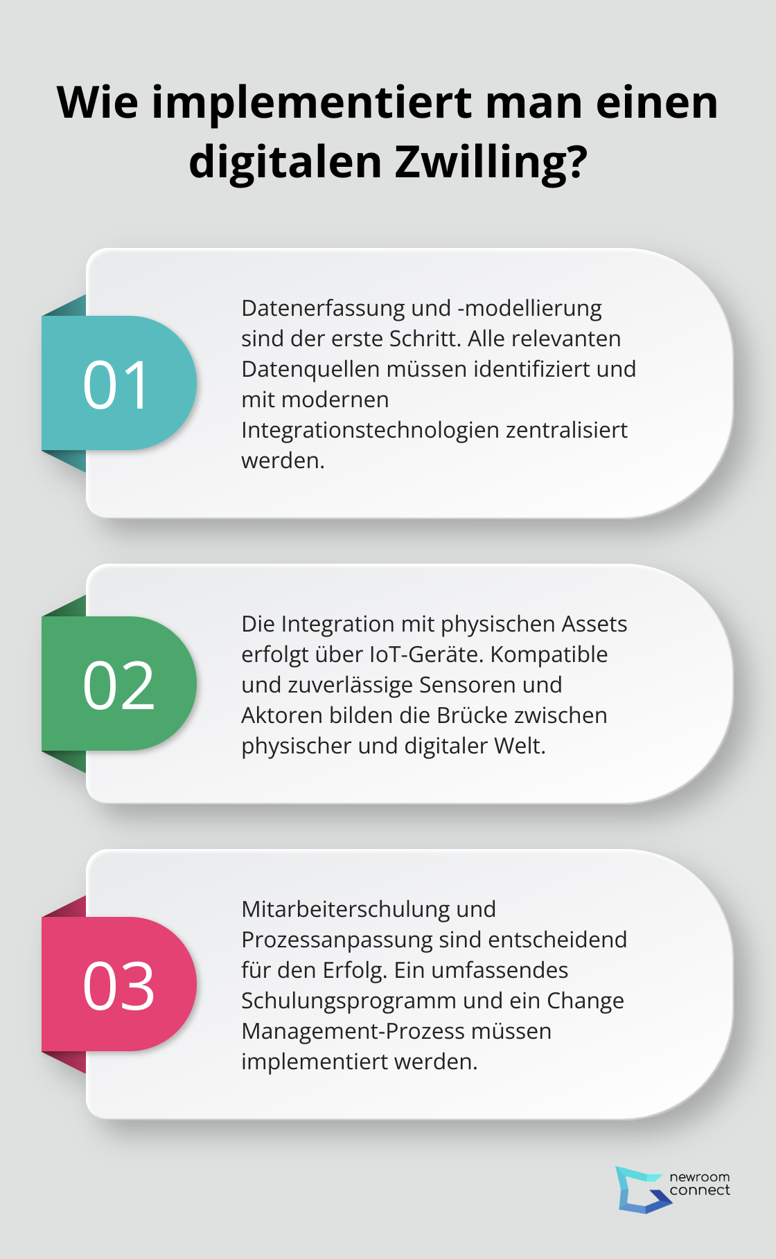Fact - Wie implementiert man einen digitalen Zwilling?