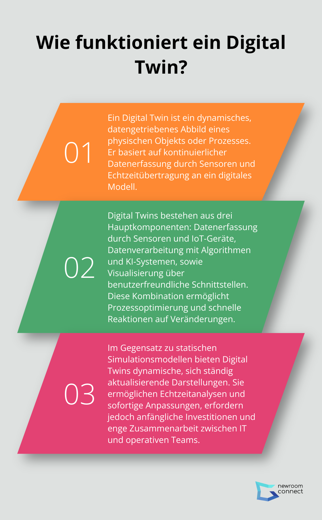 Fact - Wie funktioniert ein Digital Twin?