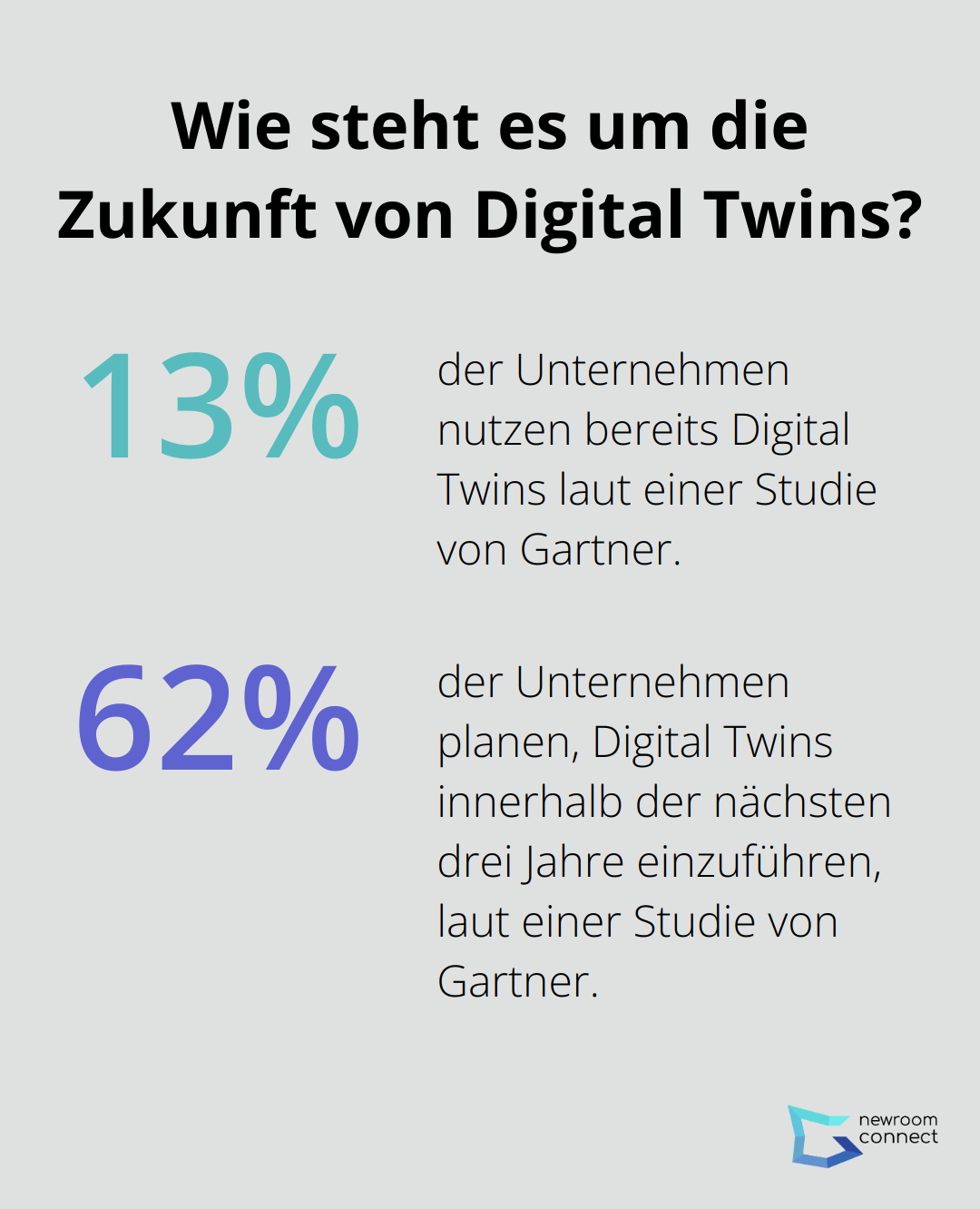 Fact - Wie steht es um die Zukunft von Digital Twins?