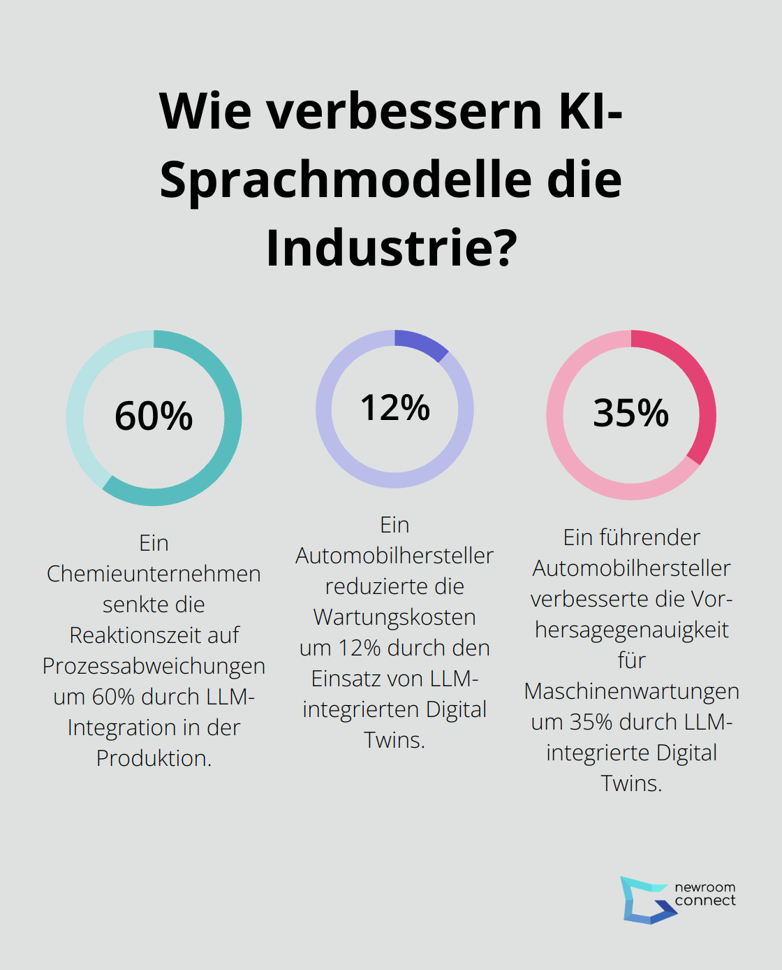 Fact - Wie verbessern KI-Sprachmodelle die Industrie?