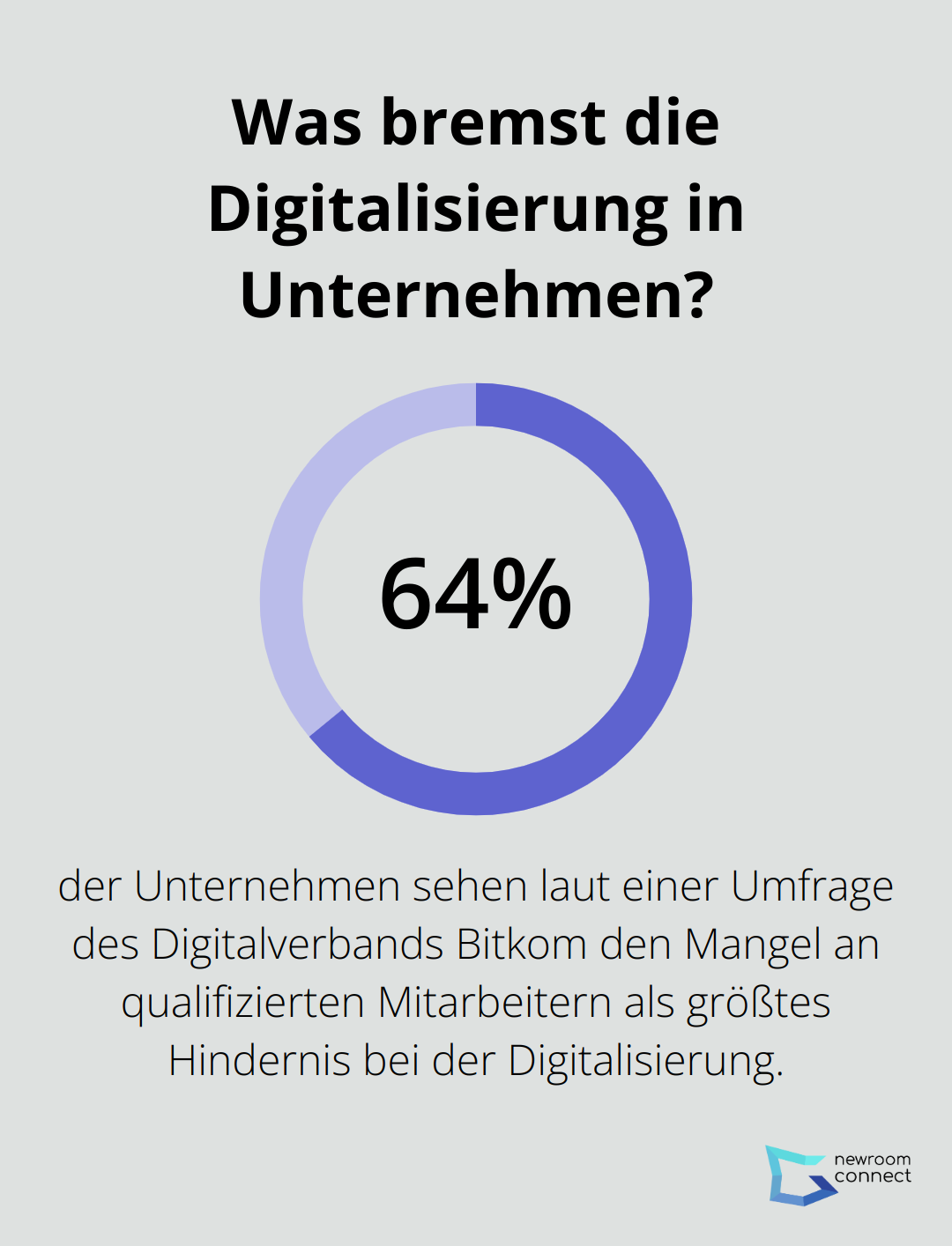 Was bremst die Digitalisierung in Unternehmen?