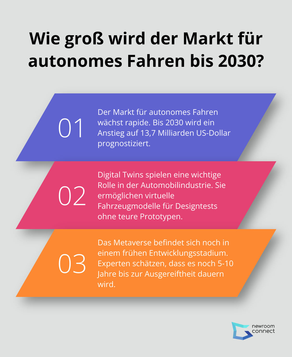 Fact - Wie groß wird der Markt für autonomes Fahren bis 2030?