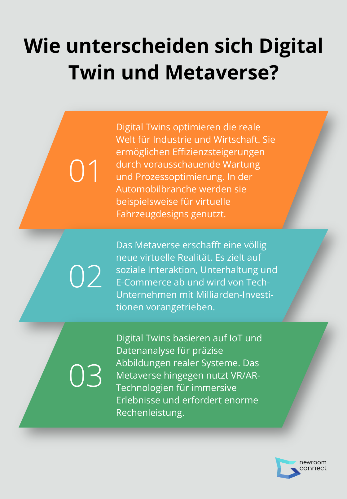 Fact - Wie unterscheiden sich Digital Twin und Metaverse?