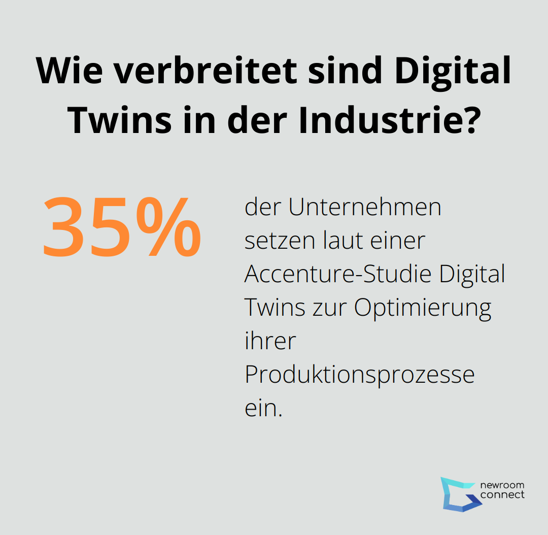 Wie verbreitet sind Digital Twins in der Industrie?