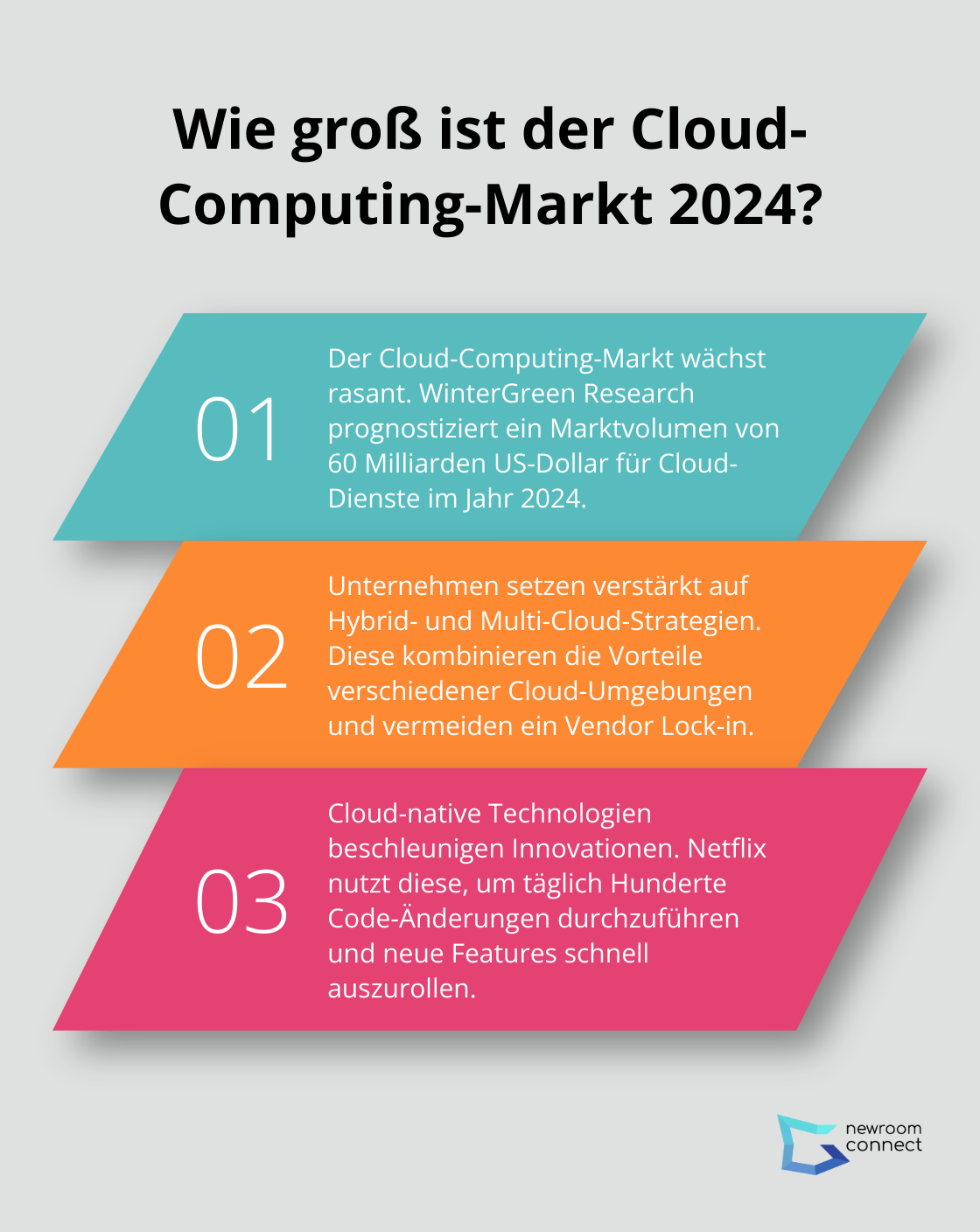 Fact - Wie groß ist der Cloud-Computing-Markt 2024?
