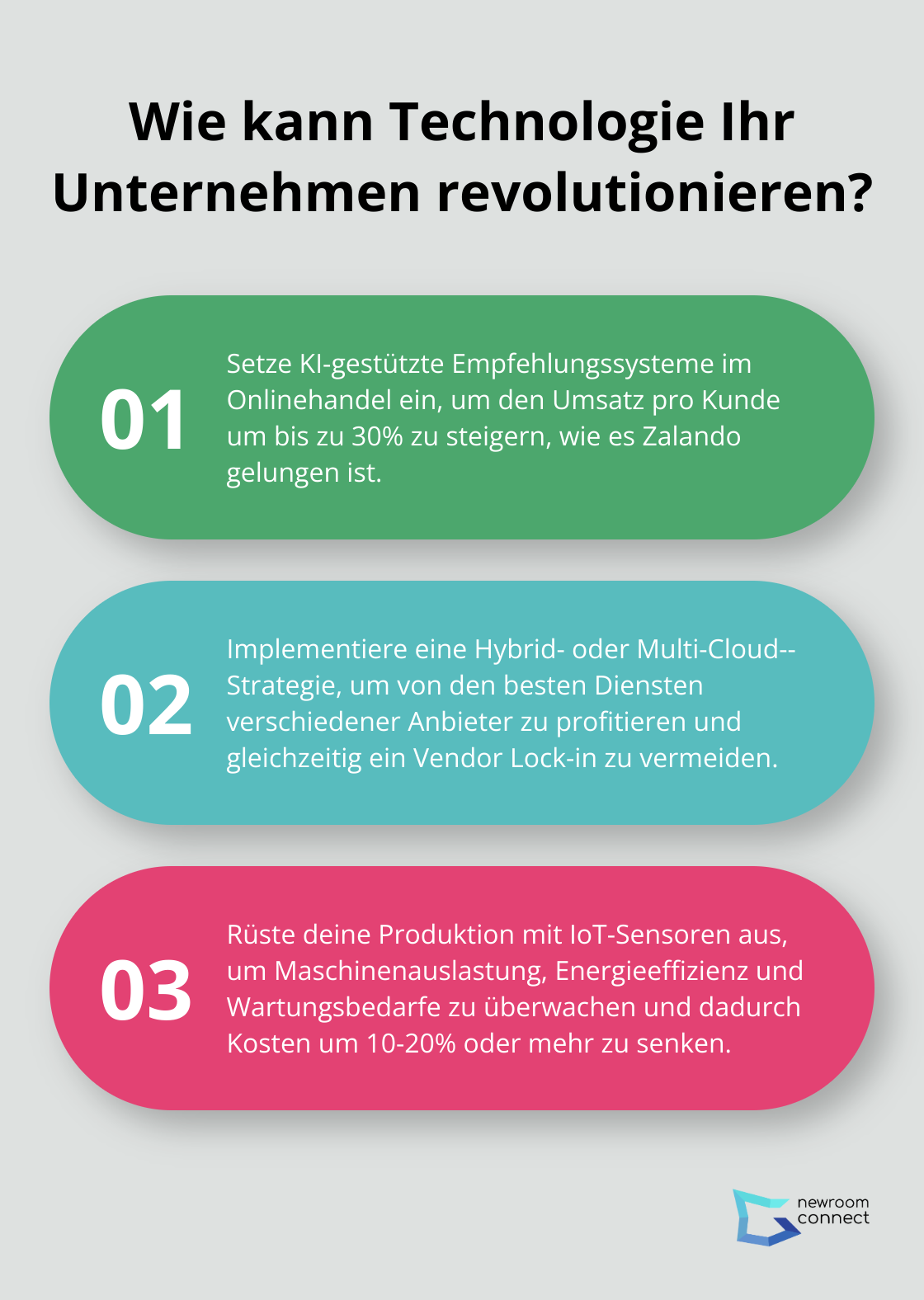 Fact - Wie kann Technologie Ihr Unternehmen revolutionieren?
