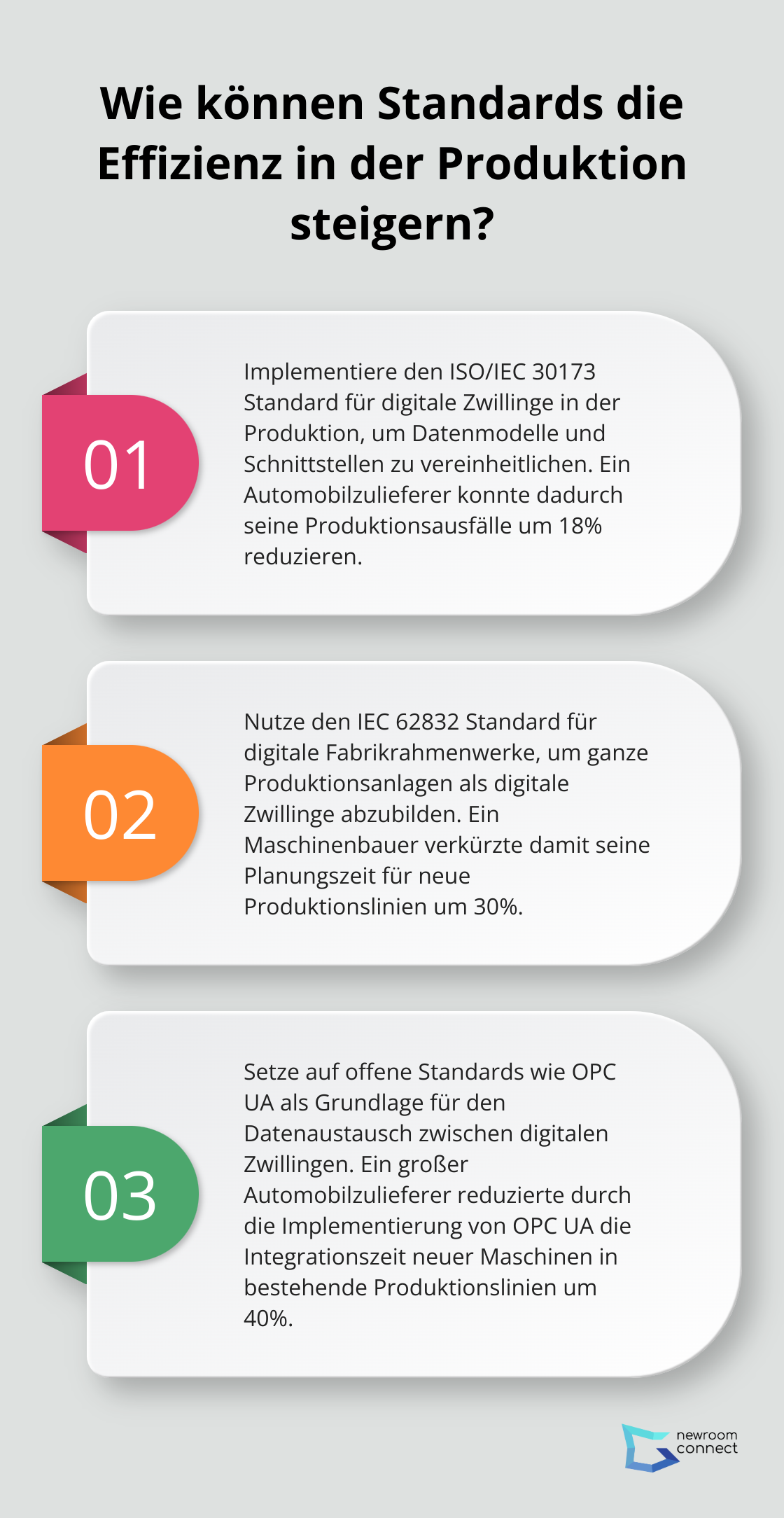 Fact - Wie können Standards die Effizienz in der Produktion steigern?