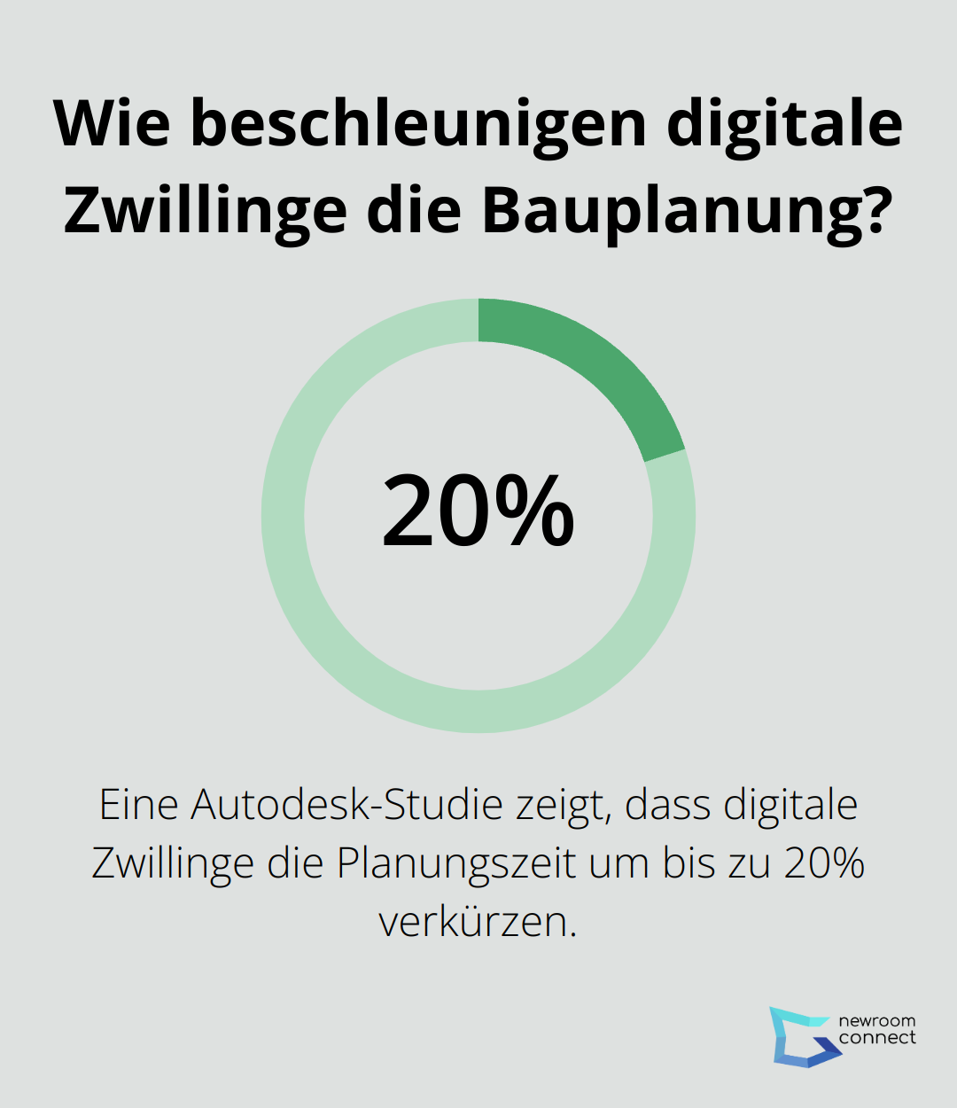 Wie beschleunigen digitale Zwillinge die Bauplanung?