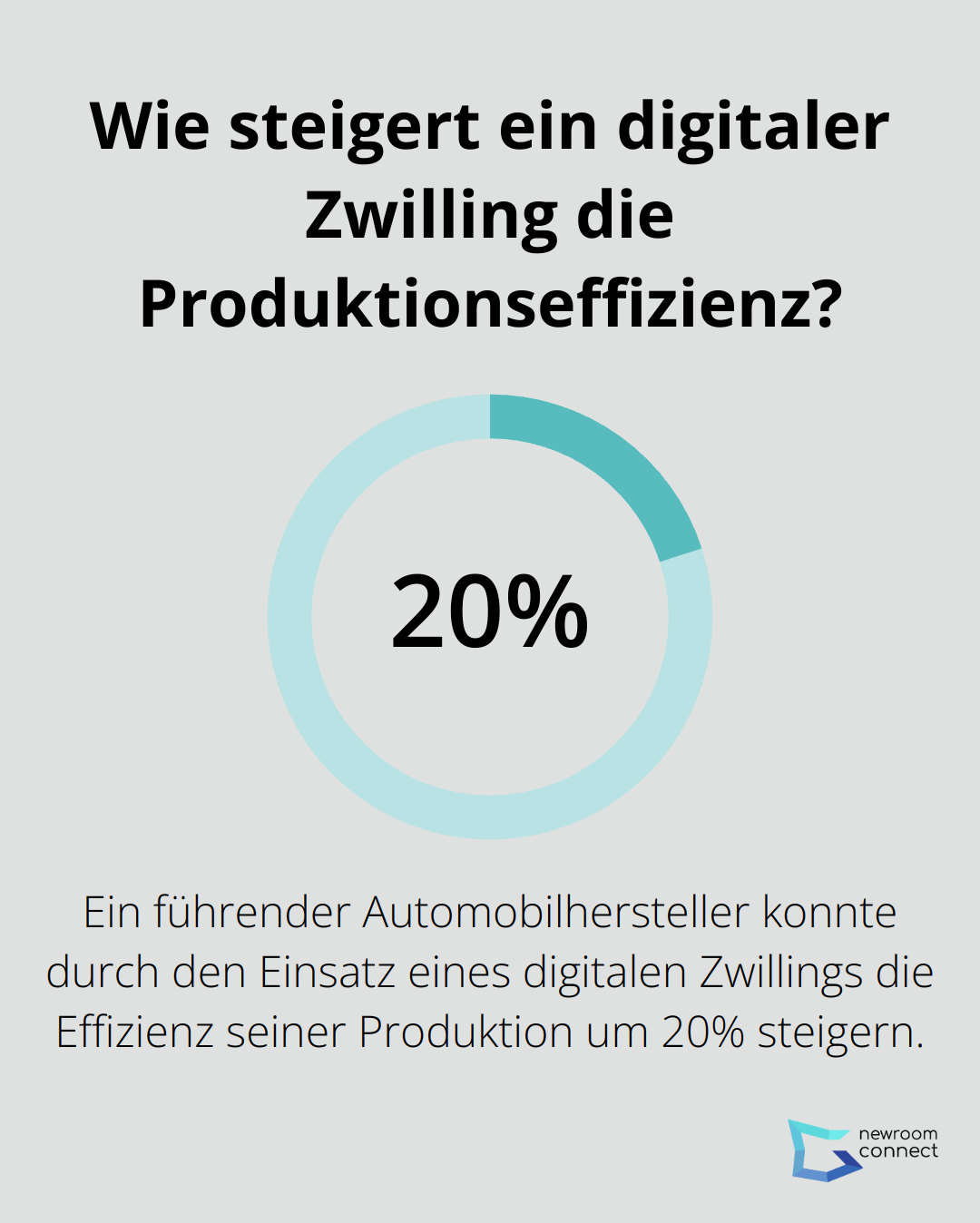 Wie steigert ein digitaler Zwilling die Produktionseffizienz?
