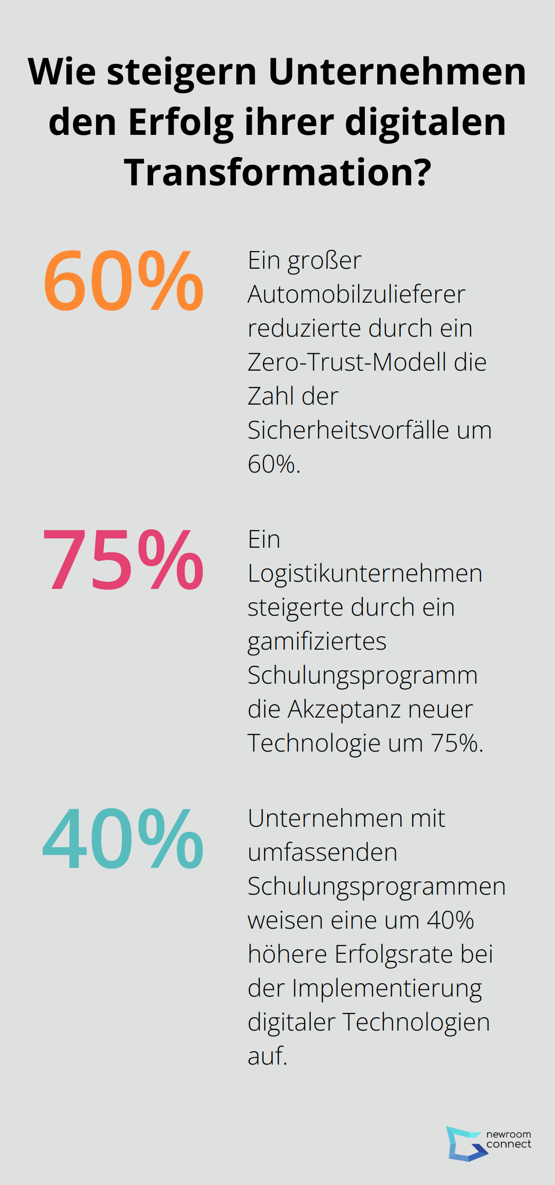 Fact - Wie steigern Unternehmen den Erfolg ihrer digitalen Transformation?