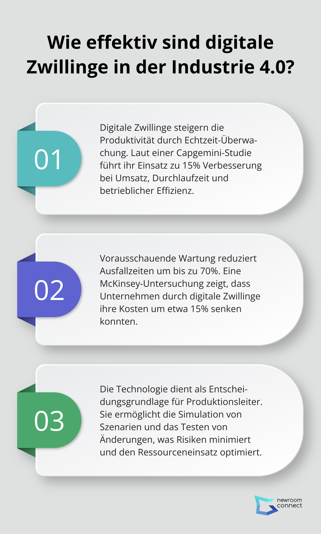 Fact - Wie effektiv sind digitale Zwillinge in der Industrie 4.0?