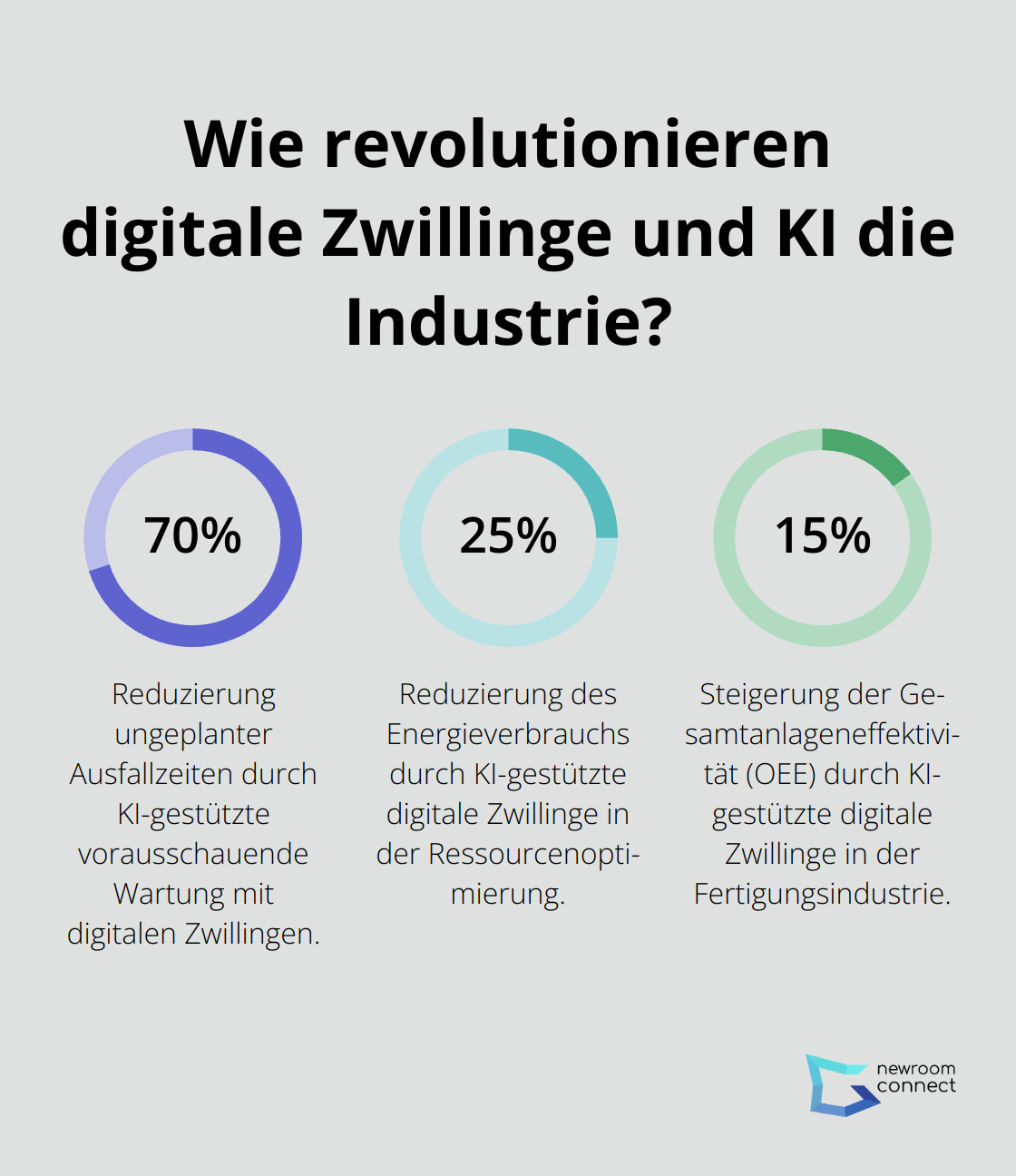 Fact - Wie revolutionieren digitale Zwillinge und KI die Industrie?