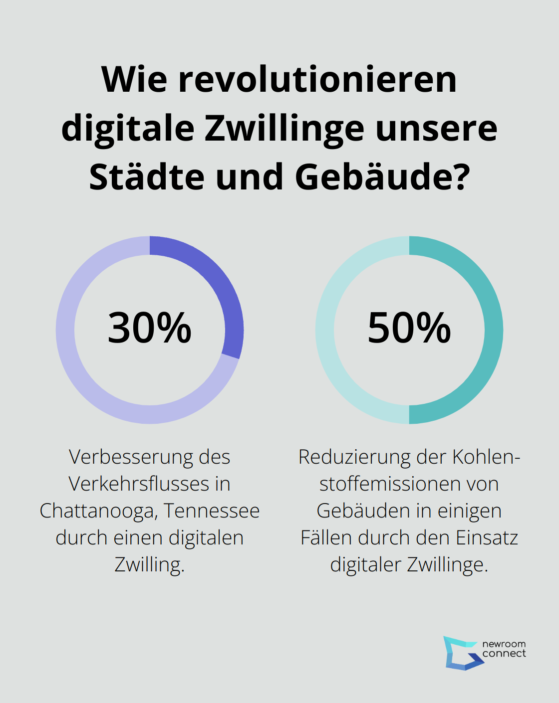 Fact - Wie revolutionieren digitale Zwillinge unsere Städte und Gebäude?