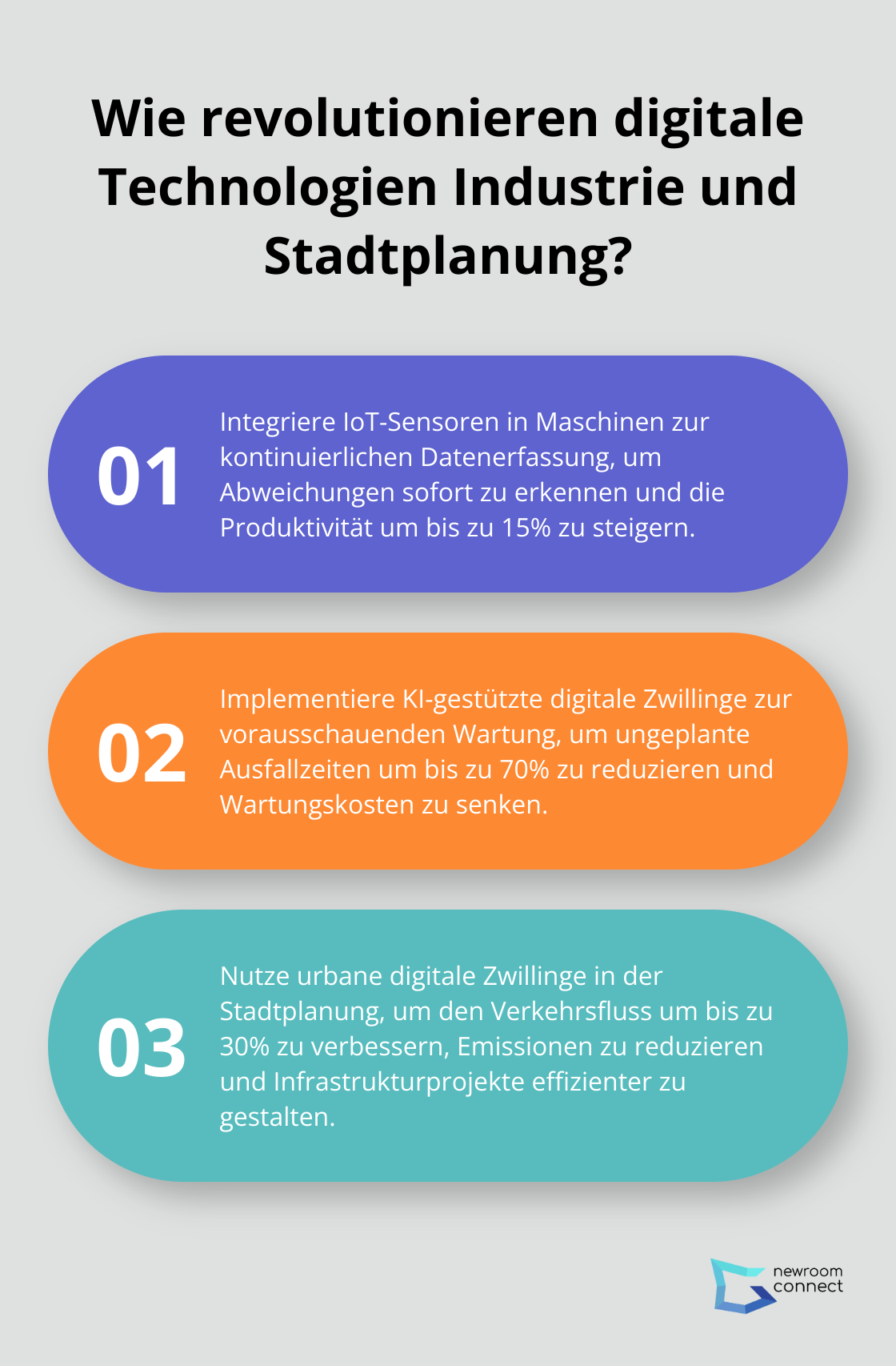 Fact - Wie revolutionieren digitale Technologien Industrie und Stadtplanung?