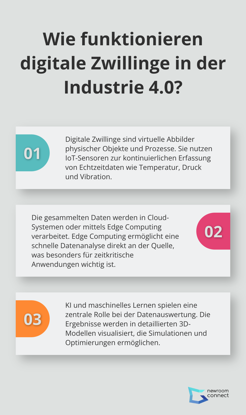 Fact - Wie funktionieren digitale Zwillinge in der Industrie 4.0?