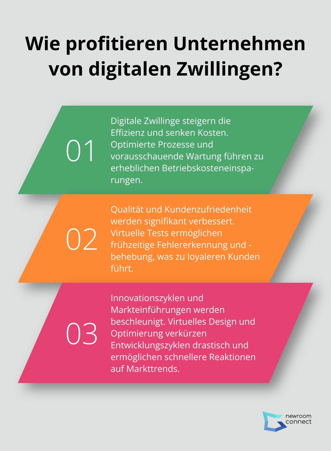 Fact - Wie profitieren Unternehmen von digitalen Zwillingen?