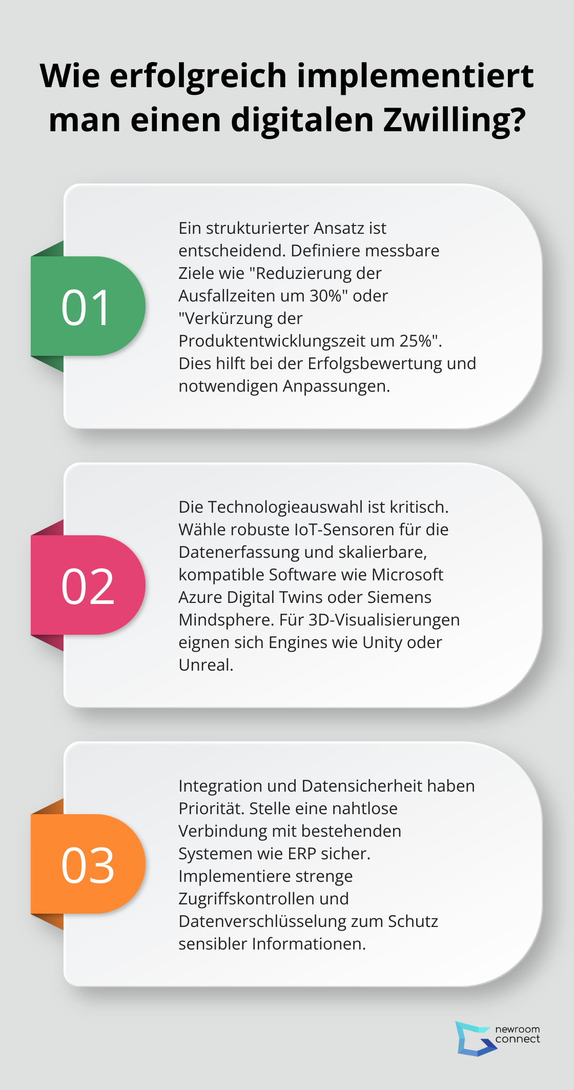 Fact - Wie erfolgreich implementiert man einen digitalen Zwilling?