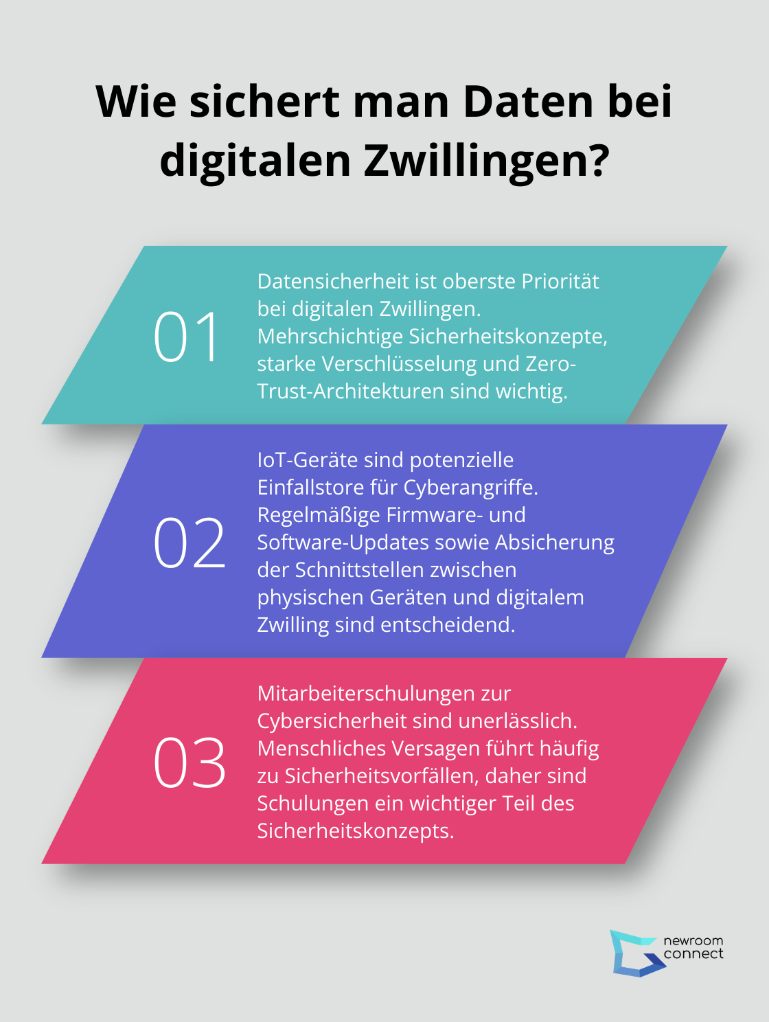Fact - Wie sichert man Daten bei digitalen Zwillingen?