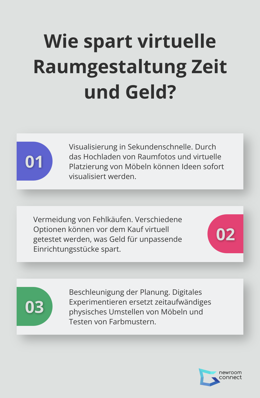Fact - Wie spart virtuelle Raumgestaltung Zeit und Geld?