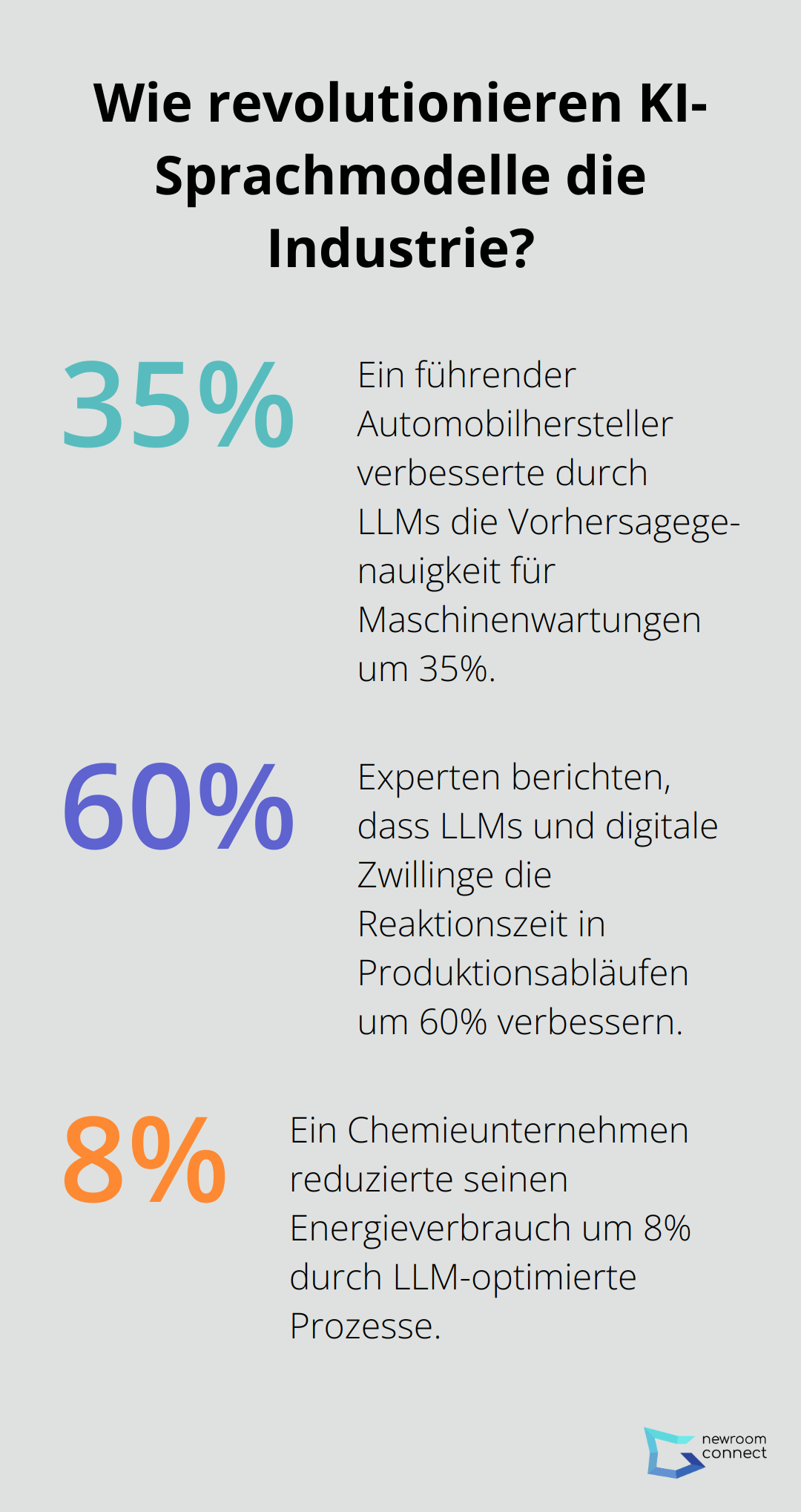 Fact - Wie revolutionieren KI-Sprachmodelle die Industrie?