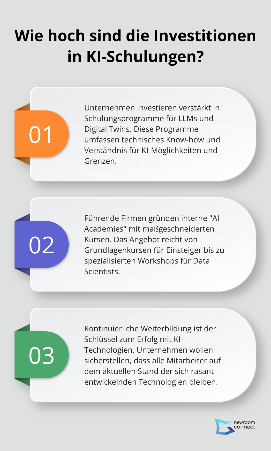 Fact - Wie hoch sind die Investitionen in KI-Schulungen?