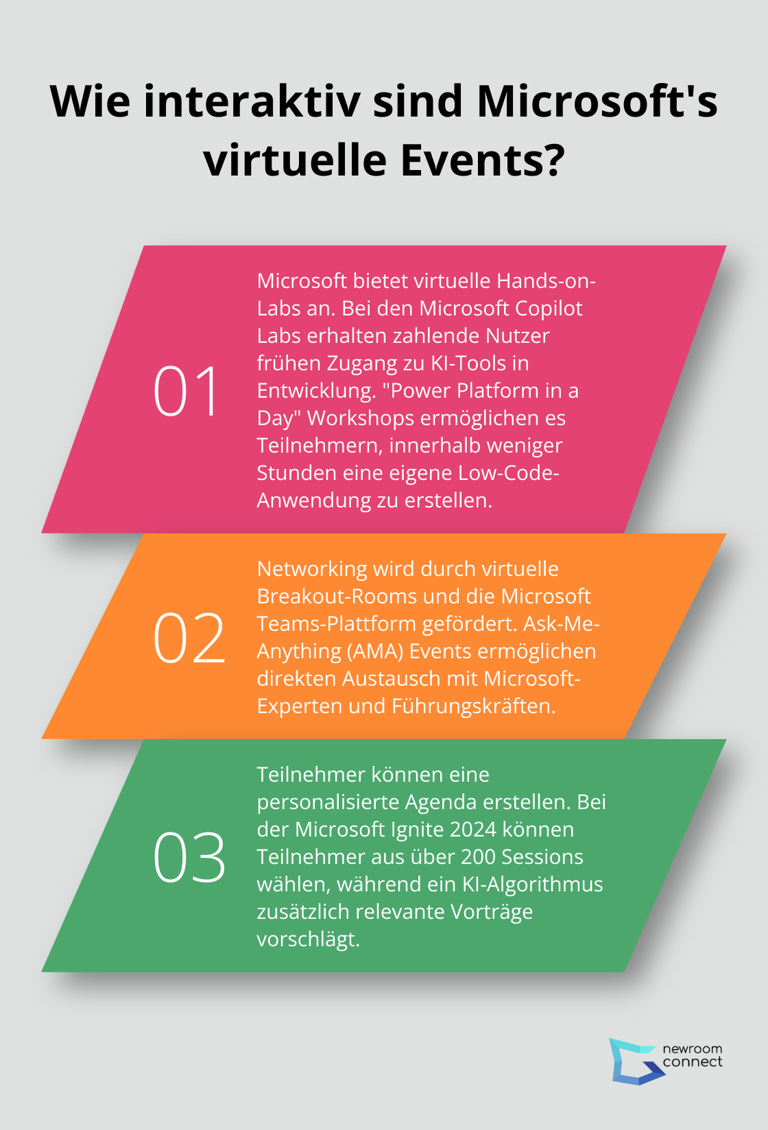 Fact - Wie interaktiv sind Microsoft's virtuelle Events?