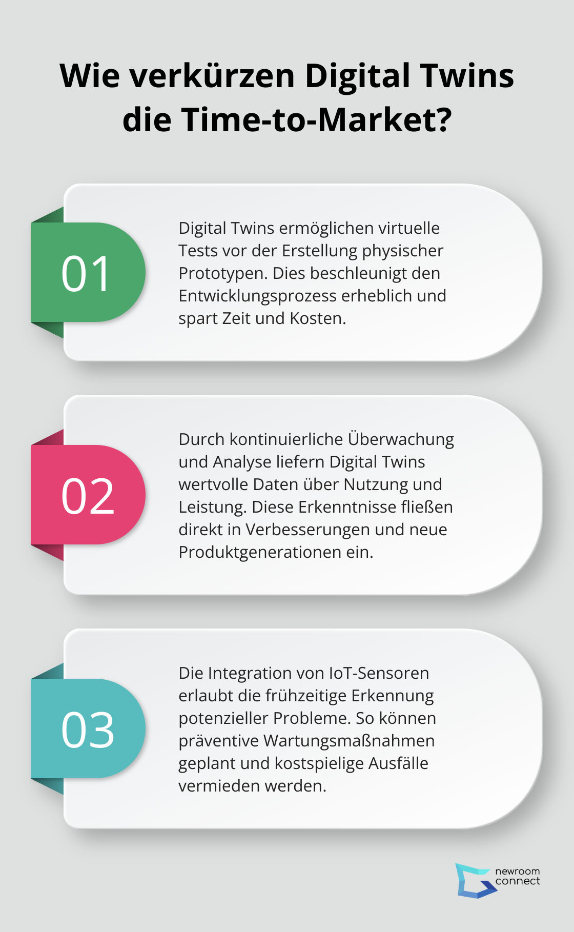 Fact - Wie verkürzen Digital Twins die Time-to-Market?