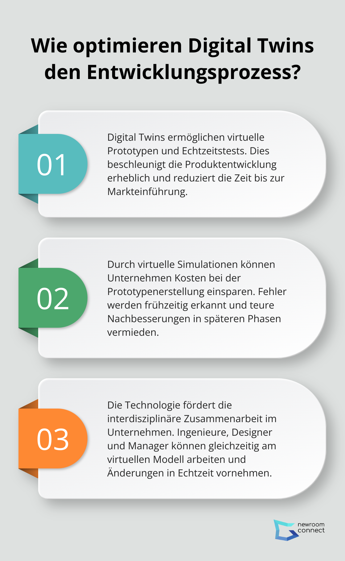 Fact - Wie optimieren Digital Twins den Entwicklungsprozess?