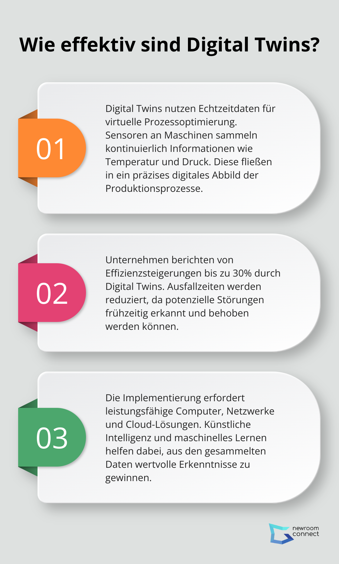 Fact - Wie effektiv sind Digital Twins?