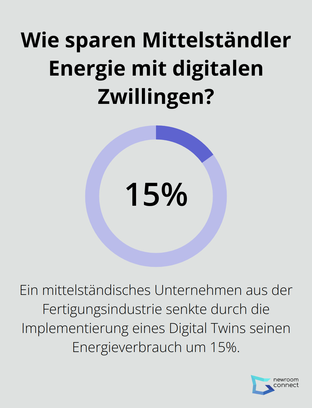 Wie sparen Mittelständler Energie mit digitalen Zwillingen?