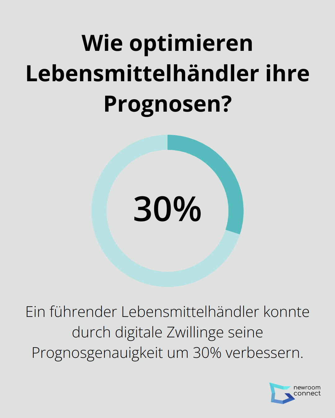 Wie optimieren Lebensmittelhändler ihre Prognosen?