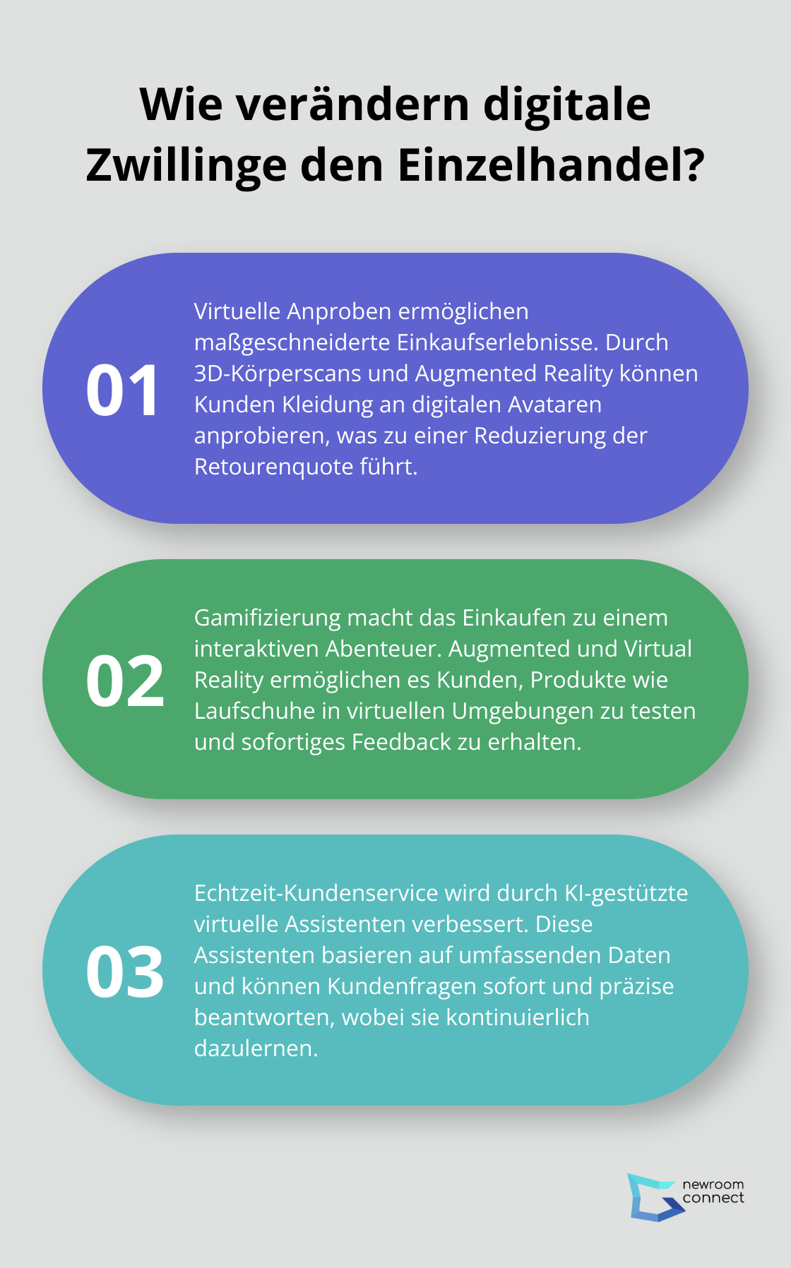 Fact - Wie verändern digitale Zwillinge den Einzelhandel?