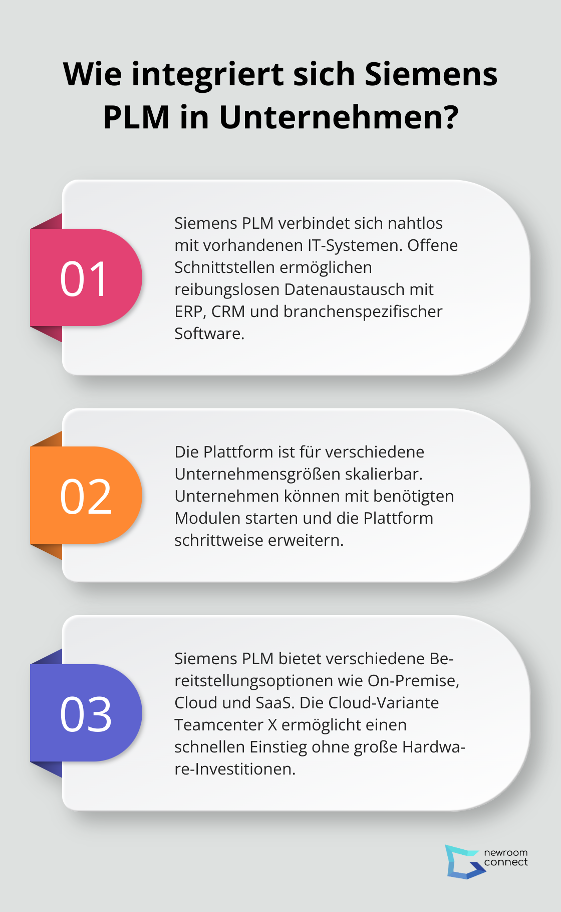 Fact - Wie integriert sich Siemens PLM in Unternehmen?