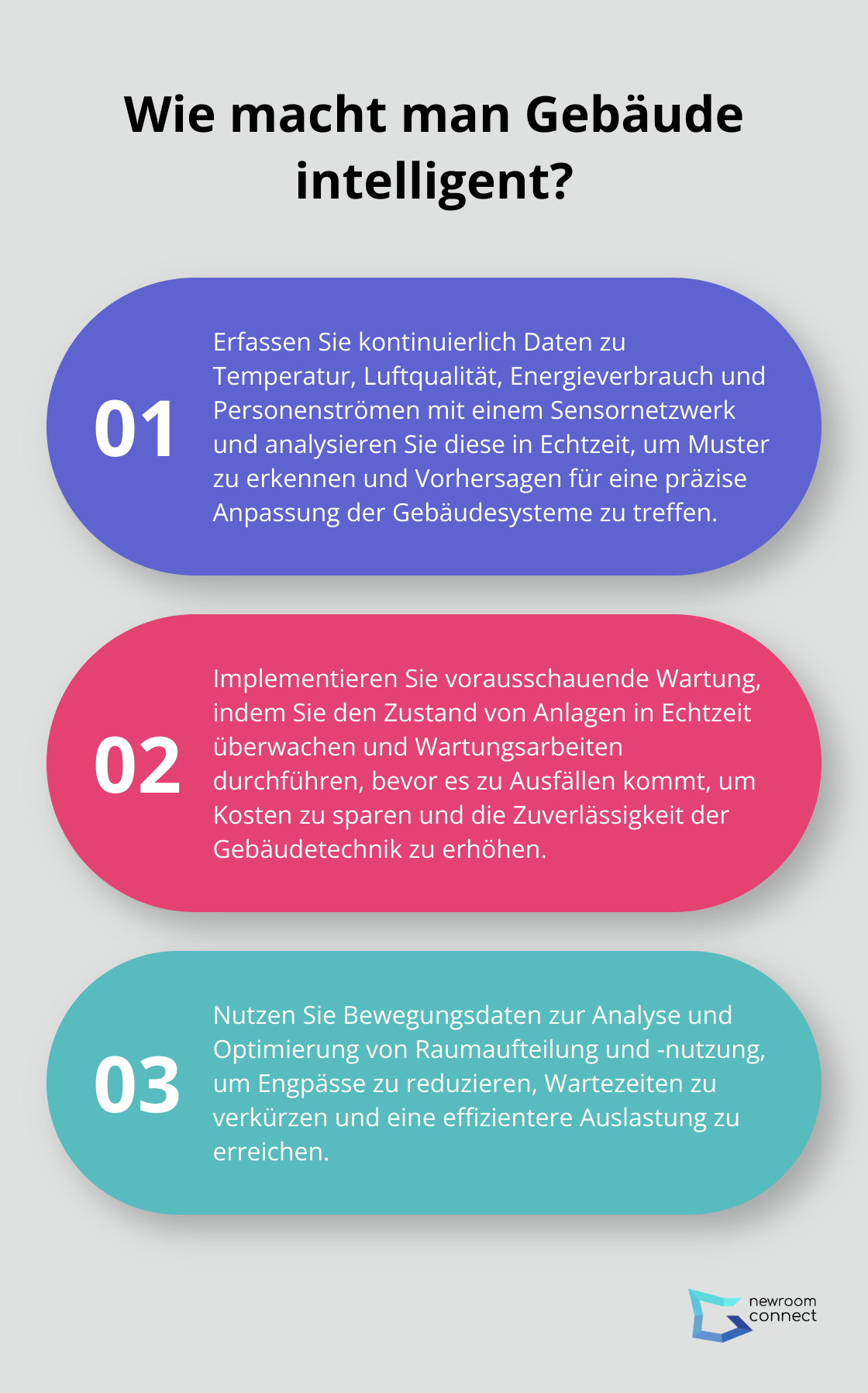 Fact - Wie macht man Gebäude intelligent?