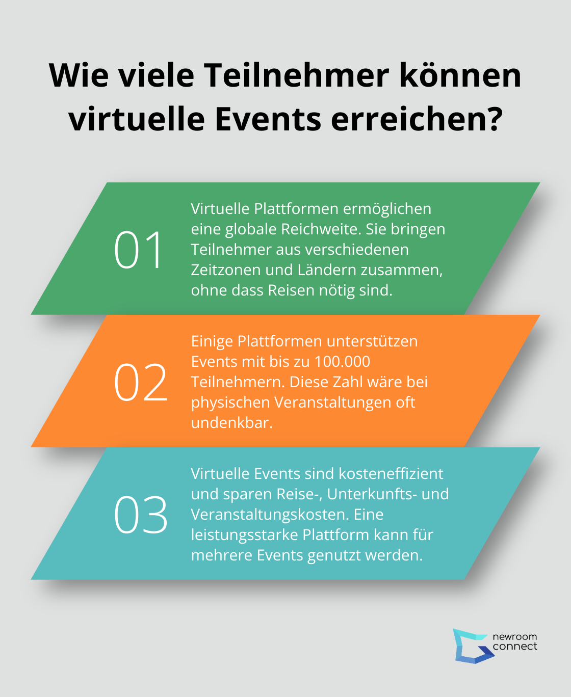 Fact - Wie viele Teilnehmer können virtuelle Events erreichen?