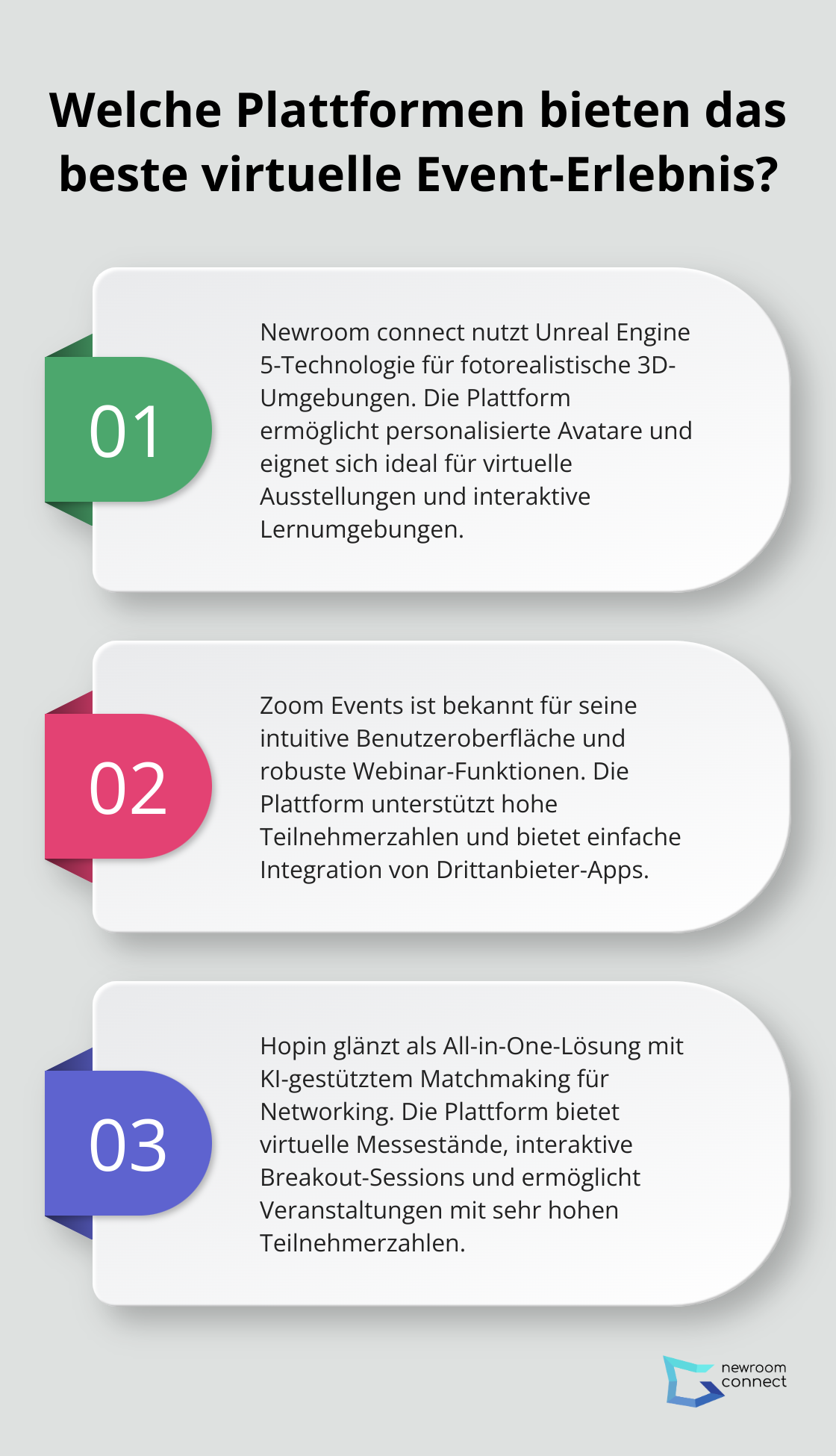 Fact - Welche Plattformen bieten das beste virtuelle Event-Erlebnis?