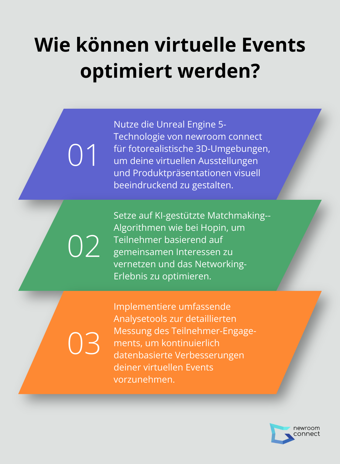 Fact - Wie können virtuelle Events optimiert werden?
