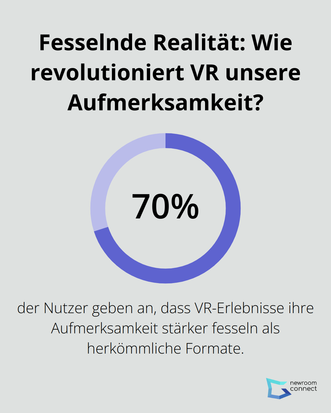 Fesselnde Realität: Wie revolutioniert VR unsere Aufmerksamkeit?