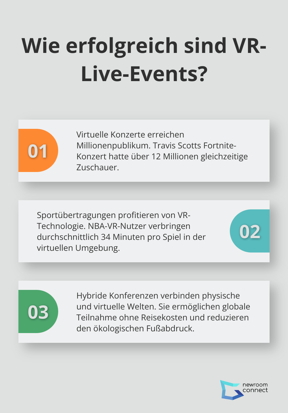 Fact - Wie erfolgreich sind VR-Live-Events?