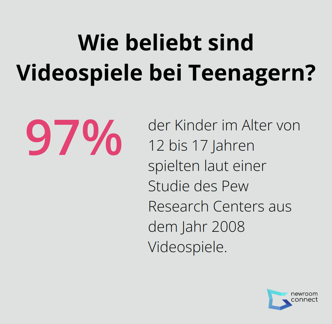 Wie beliebt sind Videospiele bei Teenagern?