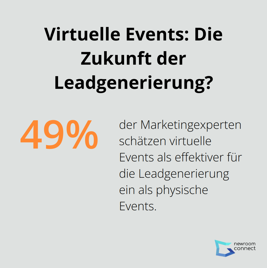 Virtuelle Events: Die Zukunft der Leadgenerierung?